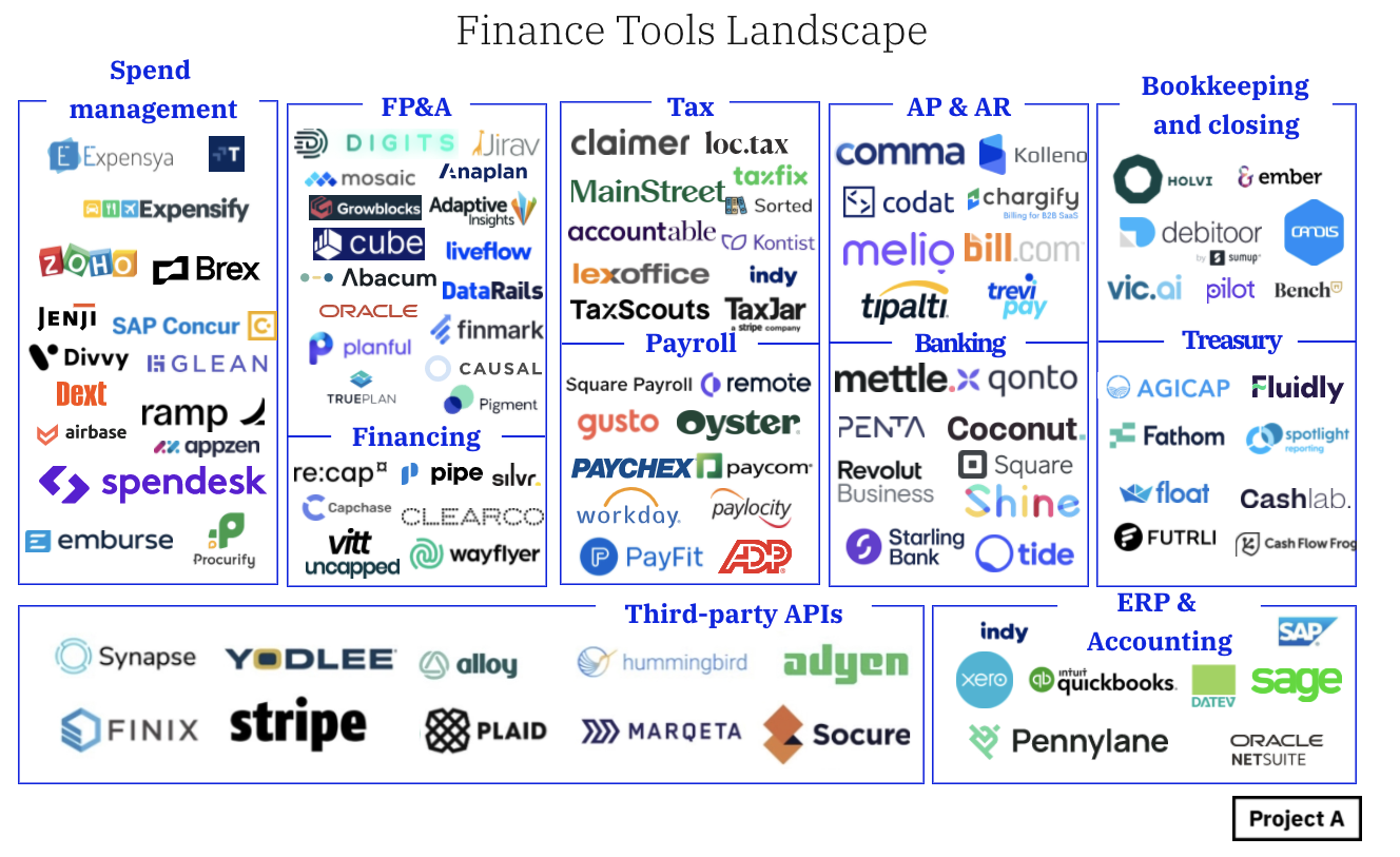 Finance Tools Landscape